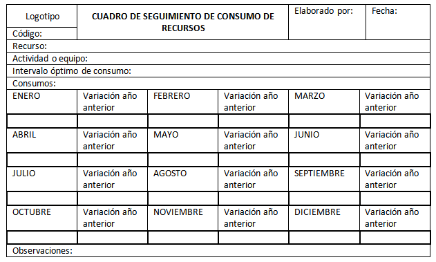 ISO 14001